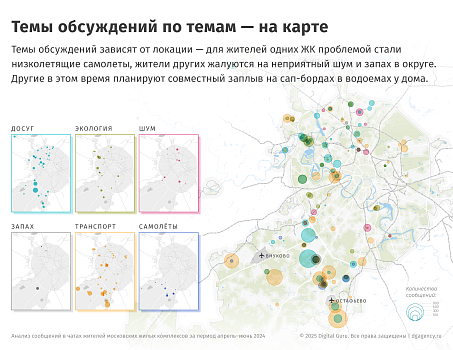 Исследование чатов жителей новостроек Москвы